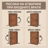 Посоки на отваряне при входните врати